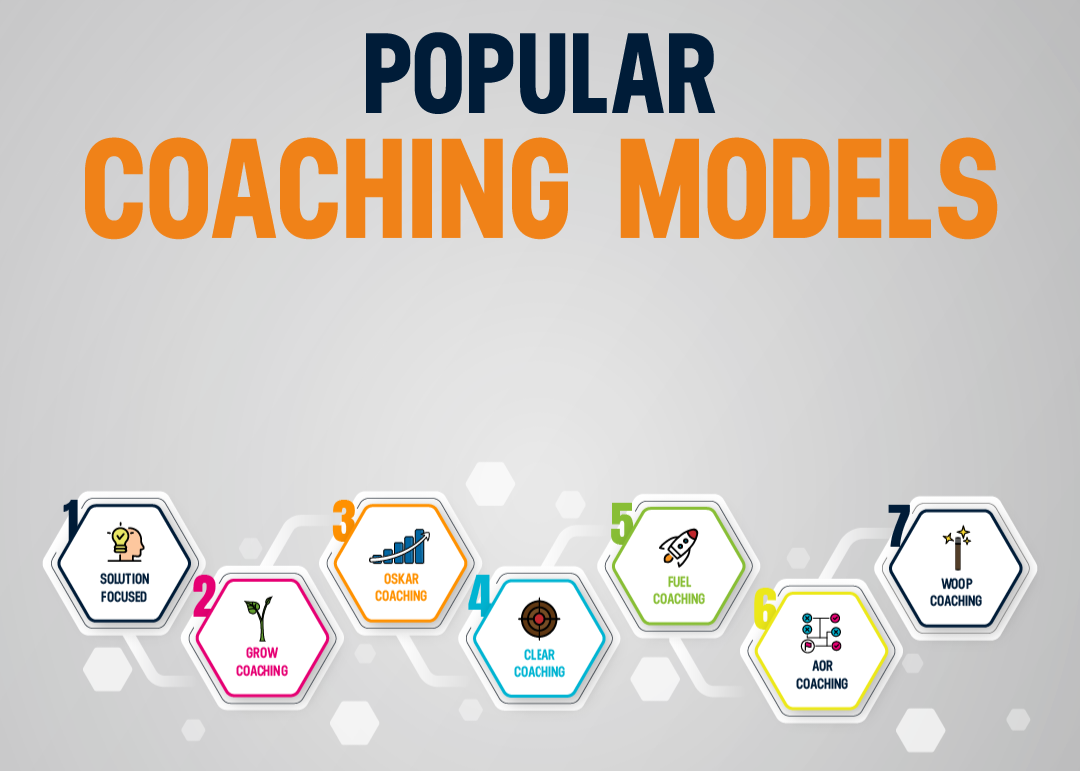 Coaching Models