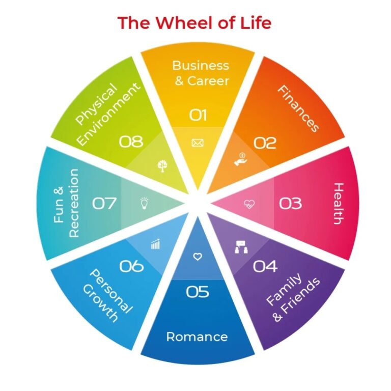 wheel of life