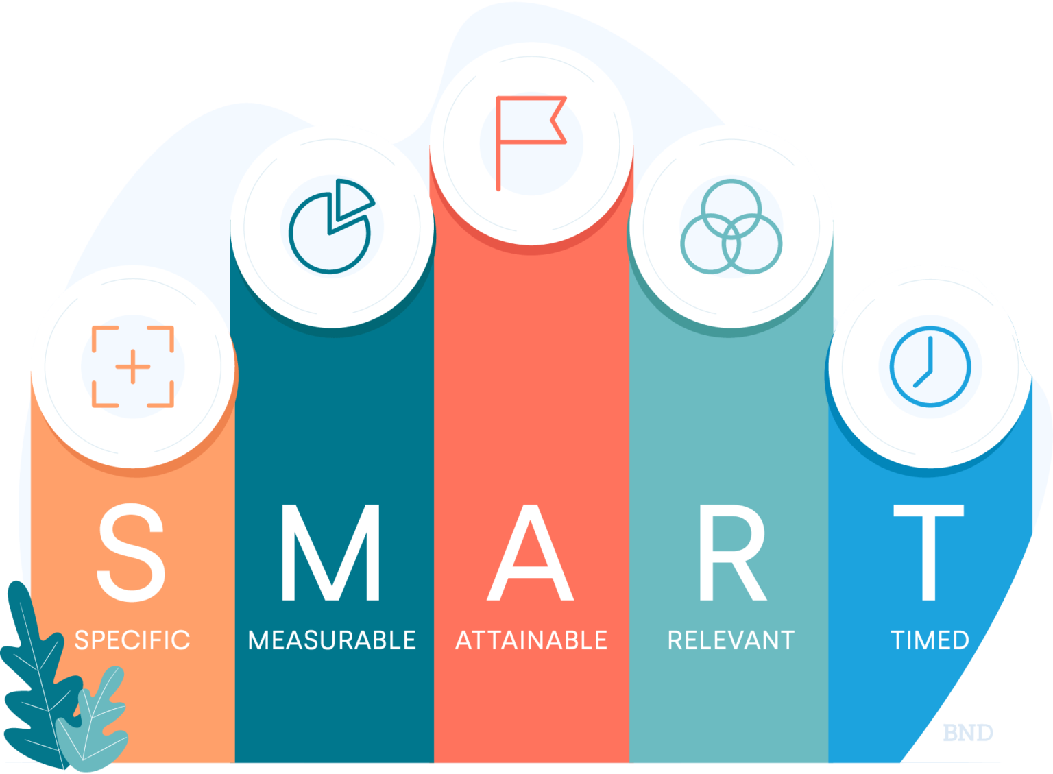 SMART Goal Elements