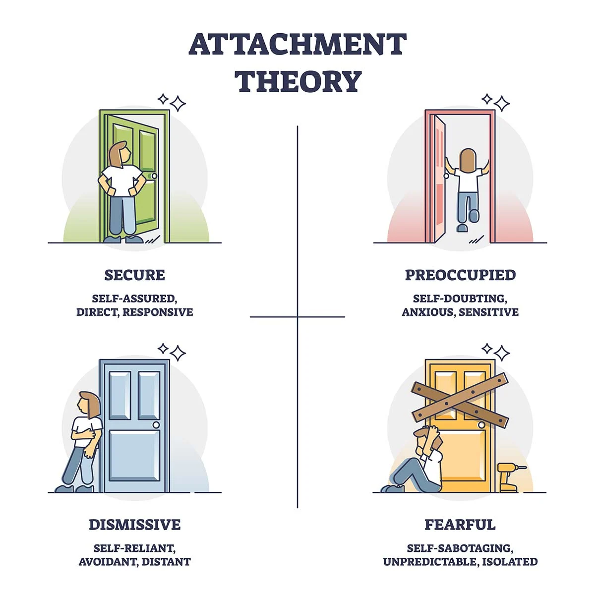 4 elements of attachment theory