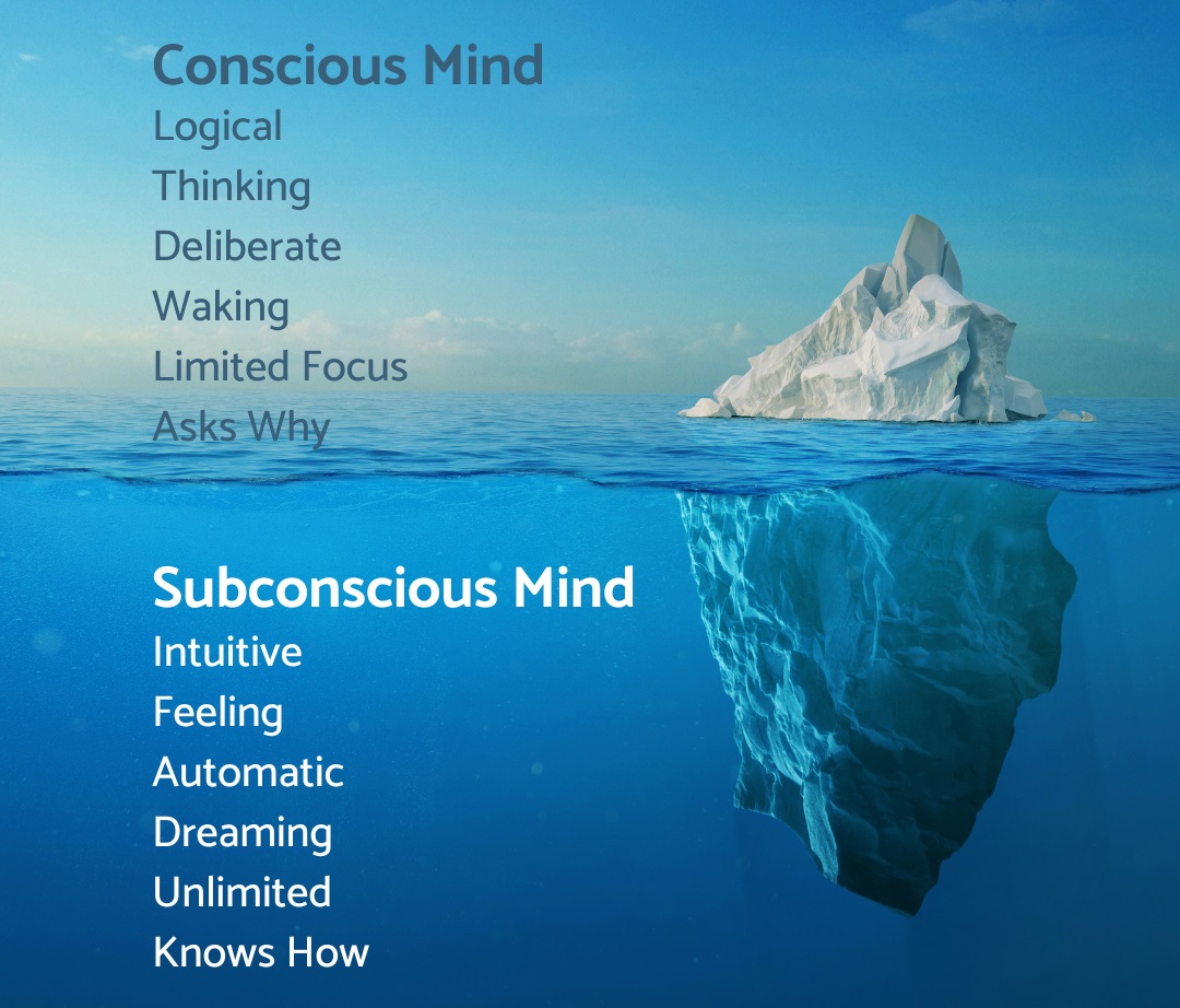 an iceberg which representing conscious and unconscious mind